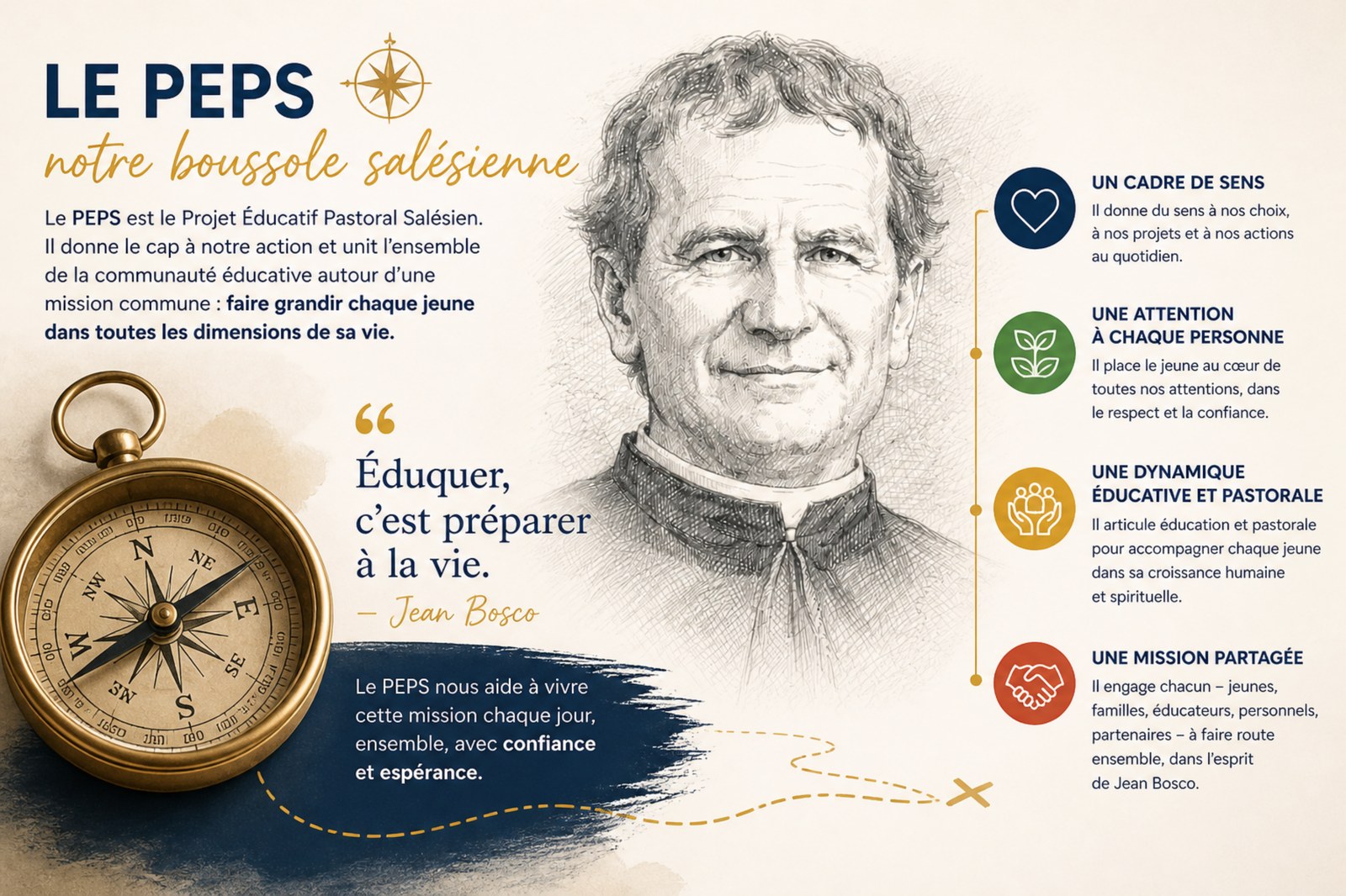 Le PEPS, notre boussole salésienne — portrait de Jean Bosco et les quatre axes